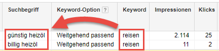 AdWords Keyword-Option weitgehend passend Beispiel